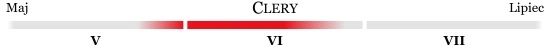 Clery Czas Owocowania