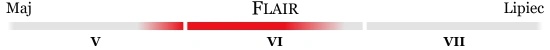 Czas owocowania odmiany Flair
