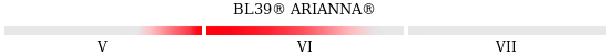 Arianna Fruiting Period