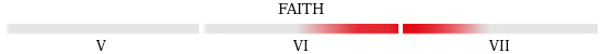 Czas owocowania odmiany Faith