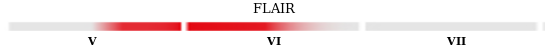 Fruiting time of the Flair variety