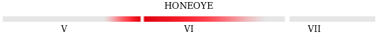 Honeoye Czas Owocowania
