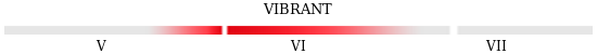 Пора созревания Vibrant
