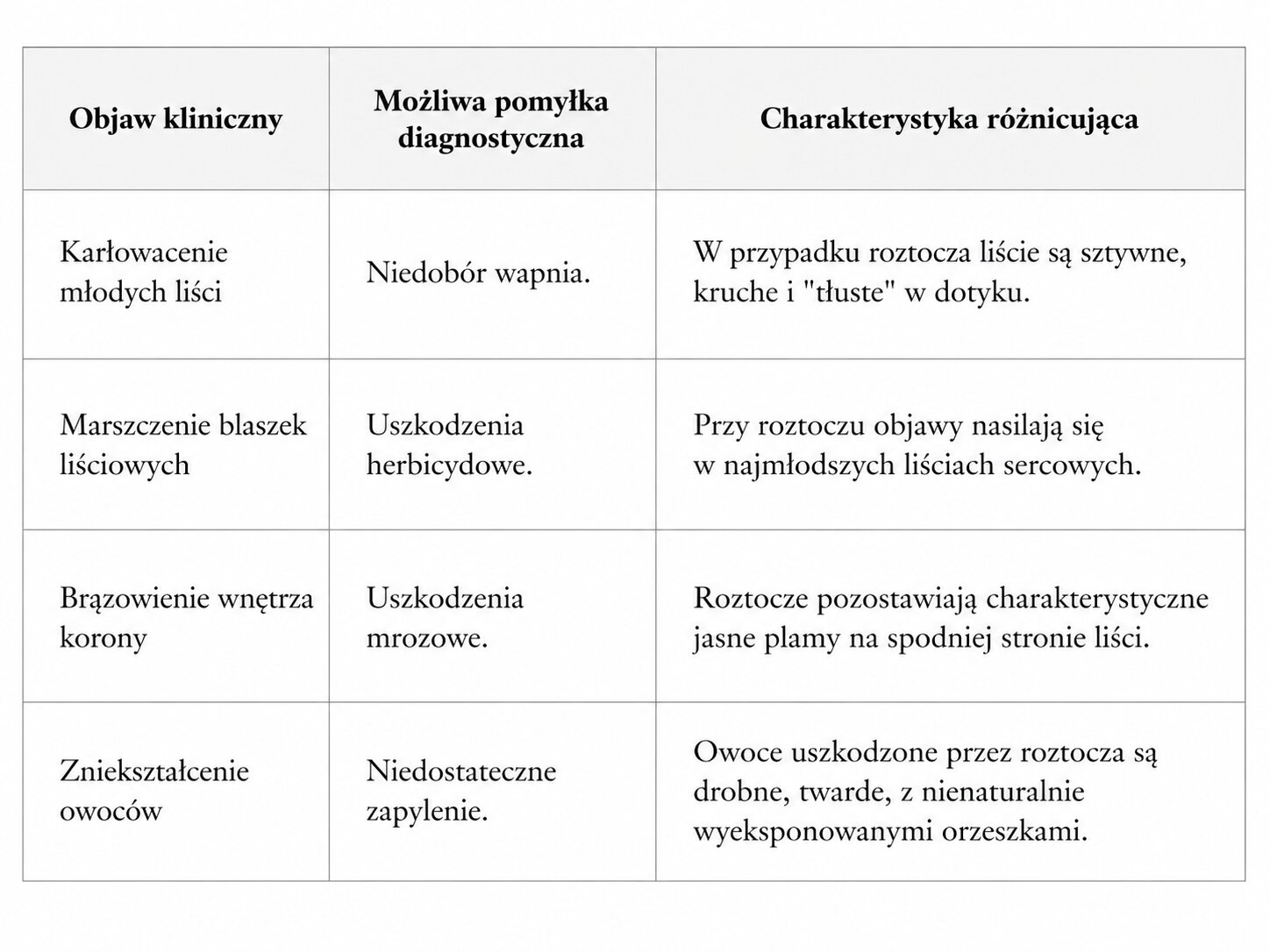 Diagnostyka roztocza truskawkowca